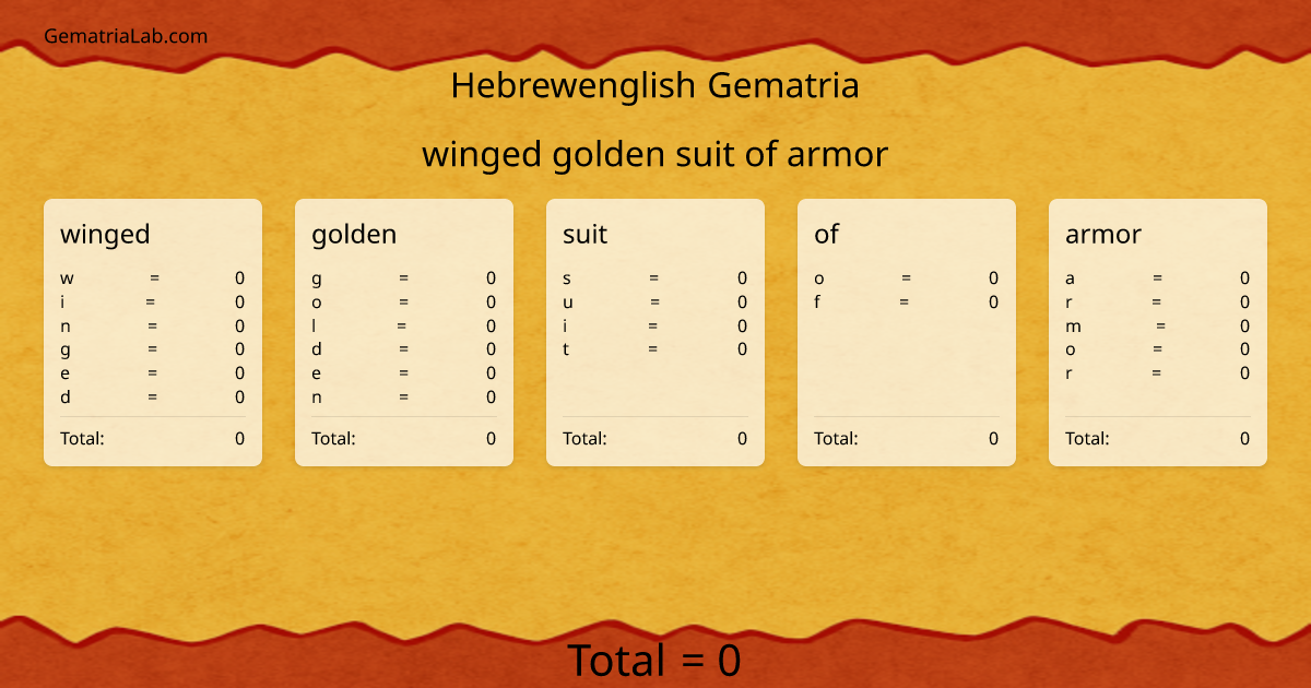 winged golden suit of armor in hebrewenglish Gematria